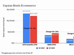 Jumlah Pengguna Brimo 2023