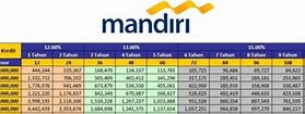 Pinjaman Bank Mandiri 2024 Non Kur